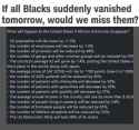 world with no blax