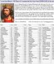 jews expelled &amp; kicked out of 109 countries now 128