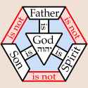 Shield_of_Trinity_in_hexagon_English.svg-squared