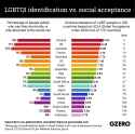 acceptance_vs_identification