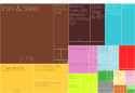 Ukraine_Export_Treemap_2009.svg