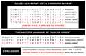 Hebrew language Evolution
