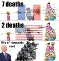10,000 people dead