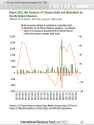 Fed purchase of treasuries IMF report 2013 to 2022