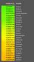 ukrainians = poles belarussians slovaks czechs