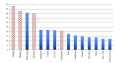 Housing-Price-to-income-Ratios-in-the-Worlds-Major-Cities-2018-presents-hosing