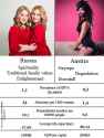 globohomo austria vs trad russia