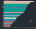 US global education ranking by race