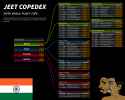 shitjeet-code-index-indians