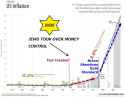 inflation_jewish_control_fed