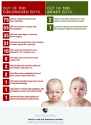 circ comparison