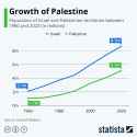 not genocide graph