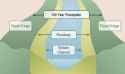 flood-risk-diagram