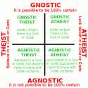 BranchesOfTheism&amp;Atheism