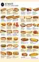 hotdogs types