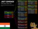 codex indian