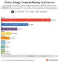 Country energy sources