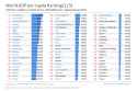 GDP-per-capita-ranking