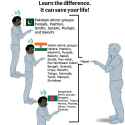 Indian Ethnicities Explained