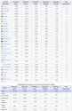 Screenshot 2025-07-06 at 22-04-48 Lista de unidades federativas do Brasil por porcentagem de raça – Wikipédia a enciclopédia livre