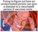 Retards