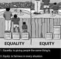 equity