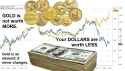 gold-is-not-worth-more-dollars-are-worth-less
