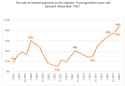 Interest Profit Ratio