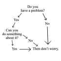 problem