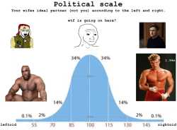 politicalcuckeryscale