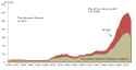 World-Reserves-minus-Gold-US-dollars-as-a-percent-of-US-GDP-Principal-anchor-currency
