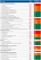 Pentagon technologic development risk assement