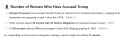 Screenshot 2025-07-12 at 15-52-40 Trump Sexual Misconduct Allegations