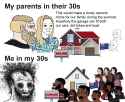 housing