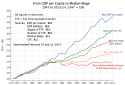 going-from-gdp-per-capita-to-median-wage-1947-to-2013142