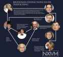 Bronfman