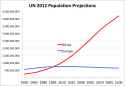 un_population_projections
