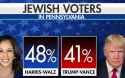 jewvote