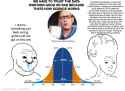 Clott Adams, midwit bell curve, covid psyop