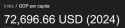 12 KB