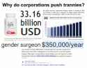 corporations push tranny surgery and hormones to make money.jpg
