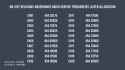 805 KB