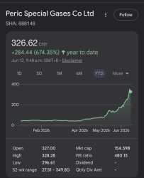 152 KB