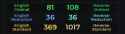 19 KB