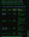 681 KB