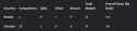 9 KB