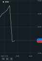 50 KB