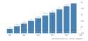 30 KB