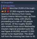 522 KB
