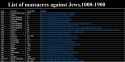 28 KB